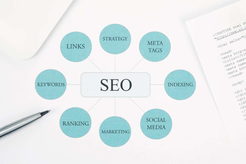 Off-Page Seo in Digital Marketing