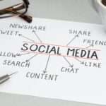 Social media concept